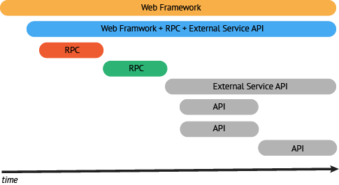 Opentracing deals