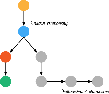 Image of relationships in a system