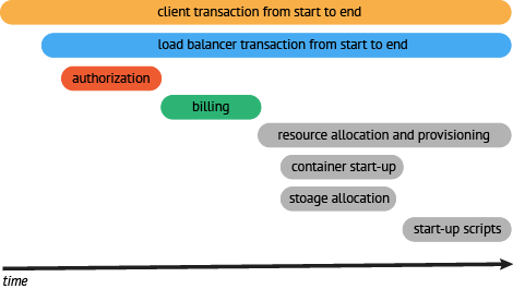 Image of a mid-level trace showing a parallelized process